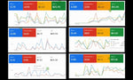 Load image into Gallery viewer, I will do google ads optimization for ecommerce