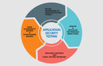 Load image into Gallery viewer, I will do penetration test on your website and provide detailed penetration test report