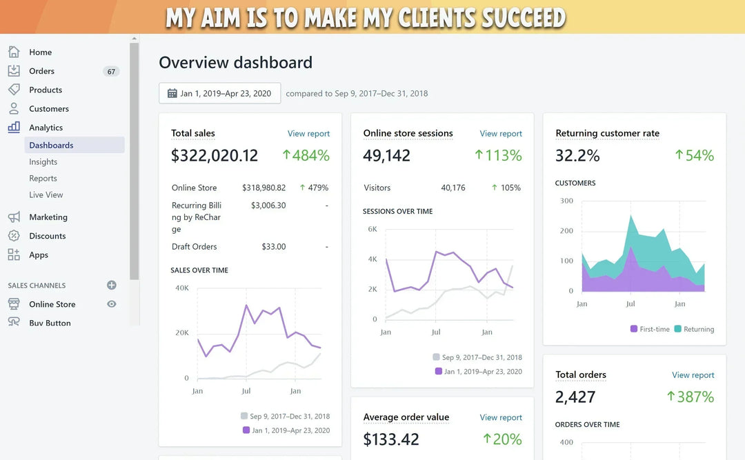 I will create your shopify dropshipping store with 5 winning products (5 pages)