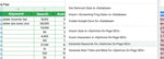 Load image into Gallery viewer, I will connect any API to google sheets