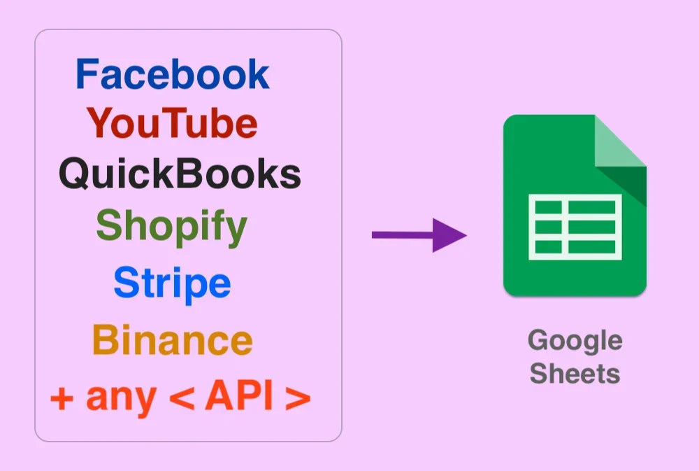 I will connect any API to google sheets