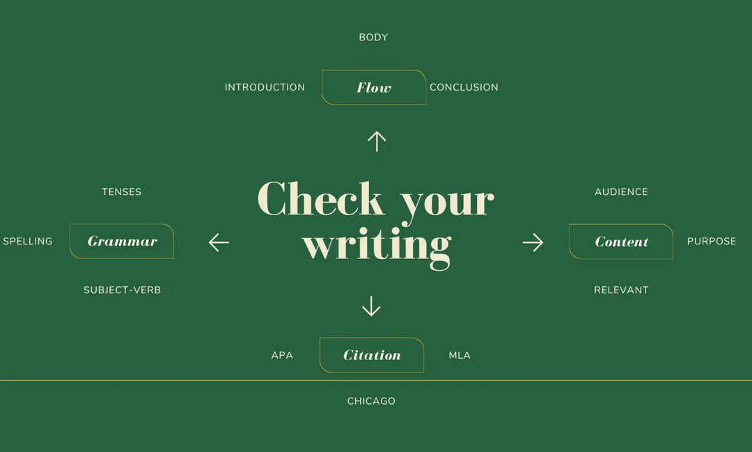 I will proofread and edit your document or website (upto 1000 words)