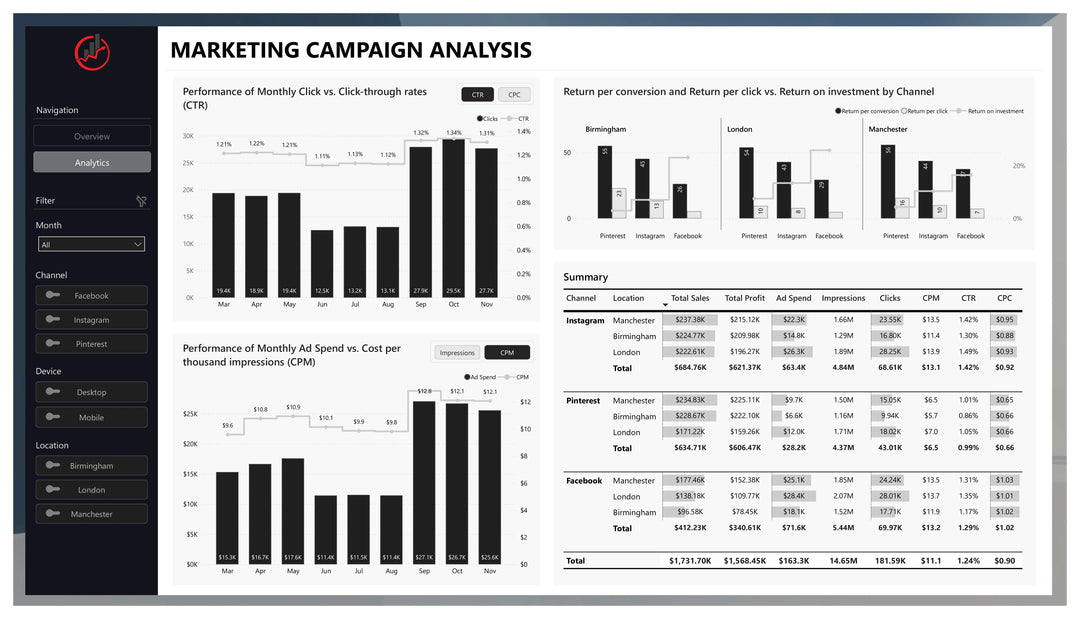 Enterprise Power BI & Microsoft Fabric Architecture – Expert Consulting & Reporting (Custom Pricing)