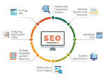 Load image into Gallery viewer, I will do amazon product listing, amazon listing optimization SEO