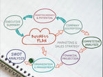 Load image into Gallery viewer, I will prepare an investor ready business plan for you